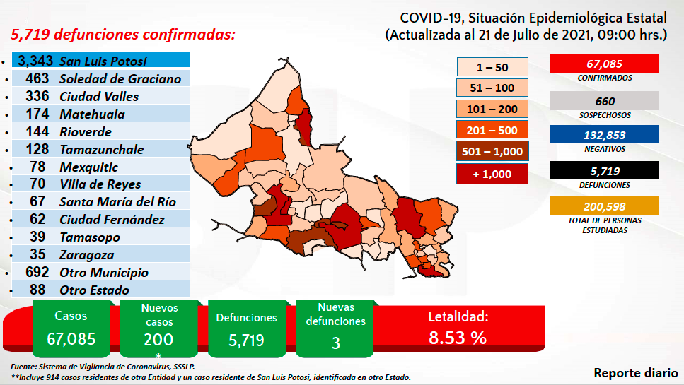 Investigador de la UASLP, detalló variante predominante en el Bajío y zona norte del país es la Delta, altamente contagiosa.