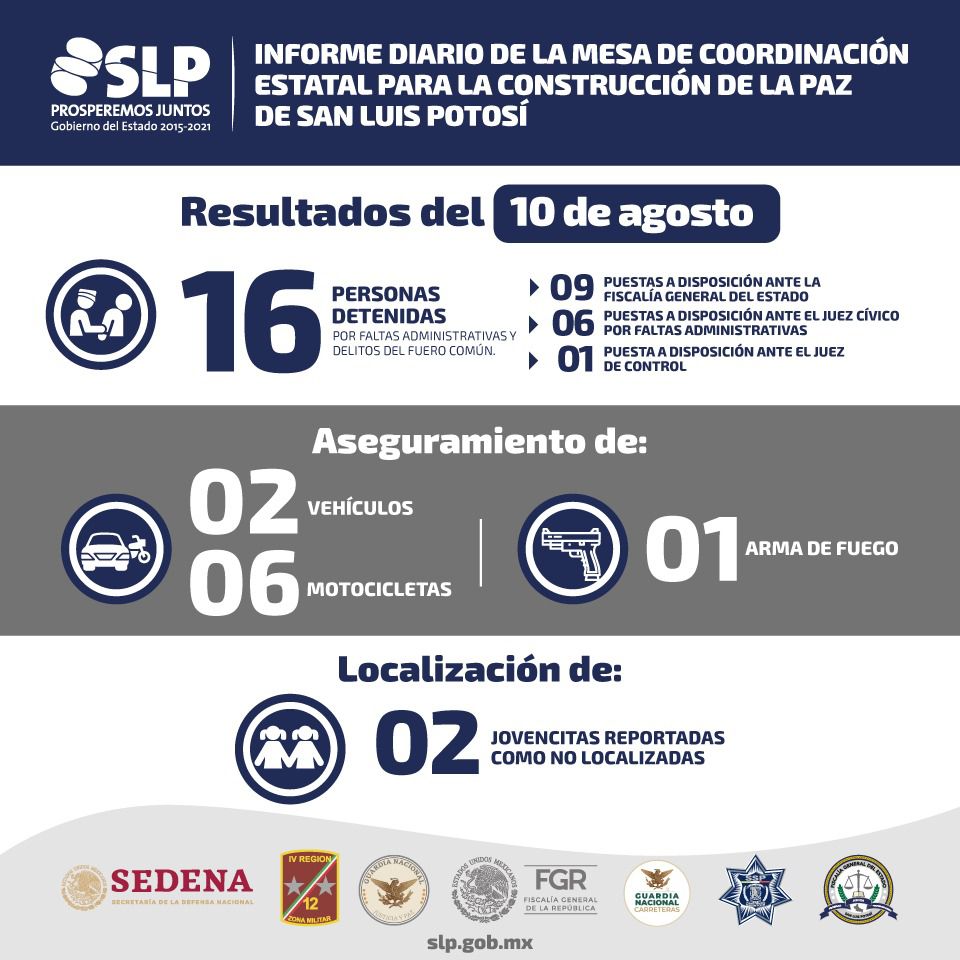 Aseguran 8 vehículos, así como consignan 16 personas que fueron puestas a disposición de las autoridades correspondientes.