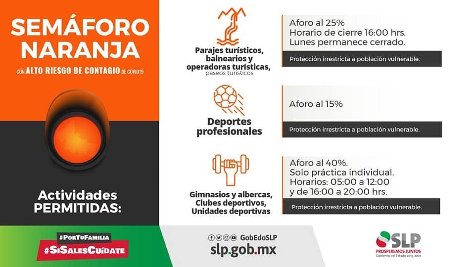 Con la entrada del semáforo naranja para SLP, los parajes al 25 por ciento de capacidad y sitios turísticos, así como empresas del ramo