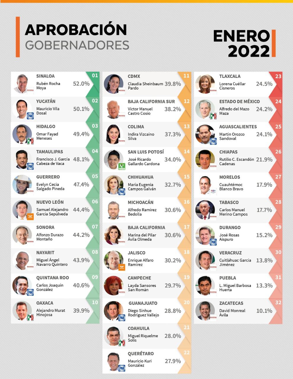 Ricardo Gallardo entre los gobernadores mejor posicionados de México