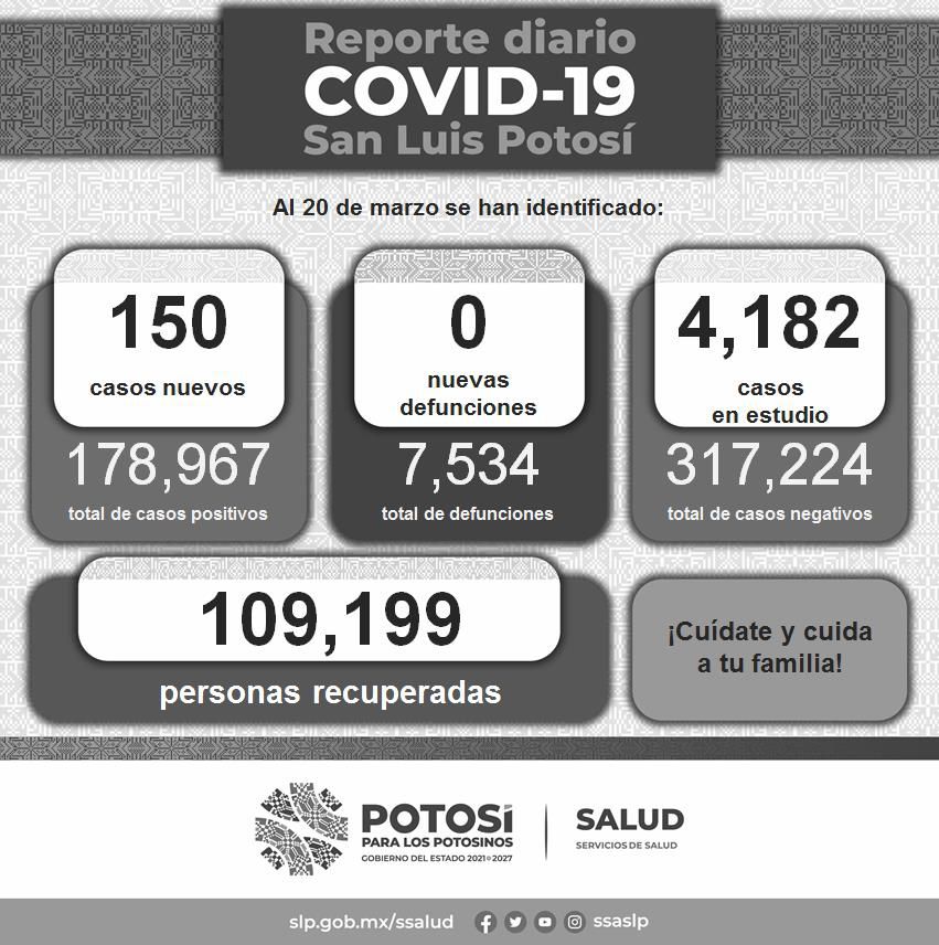 Hoy, SLP con cero decesos por COVID-19