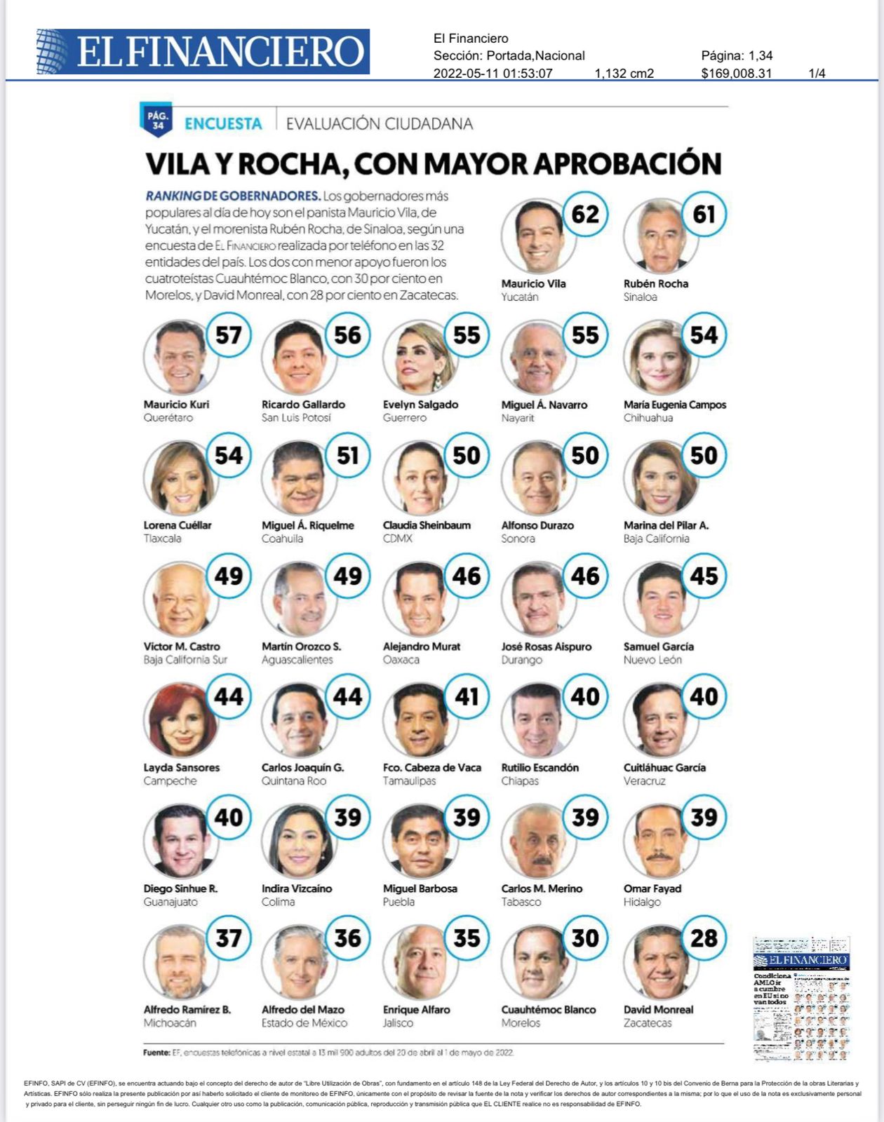 56% de la población potosina aprueba la gestión de Ricardo Gallardo según los resultados correspondientes a abril del 2022