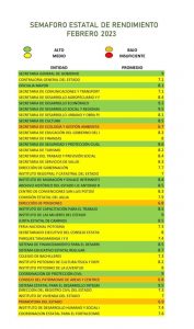Ricardo Gallardo Cardona, presentó la segunda evaluación del Semáforo Estatal de Rendimiento Gubernamental