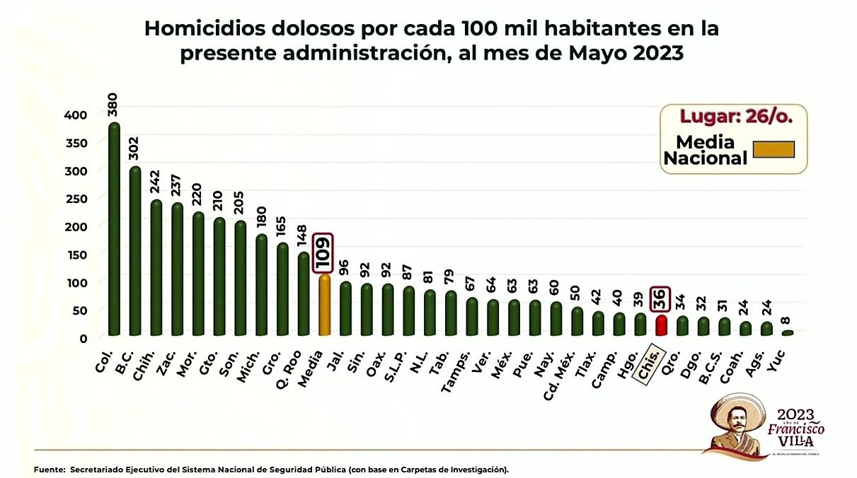 “Agradecemos a la Federación su invaluable apoyo, sabemos de antemano que sin ellos no habríamos alcanzado los objetivos trazados”, finalizó