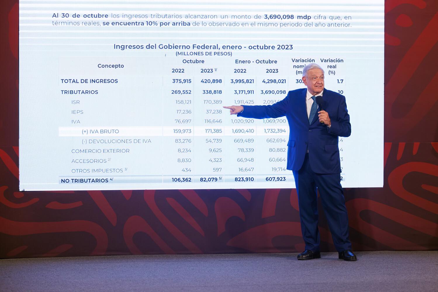 AMLO propone destinar fideicomisos extintos del Poder Judicial a población afectada en Acapulco