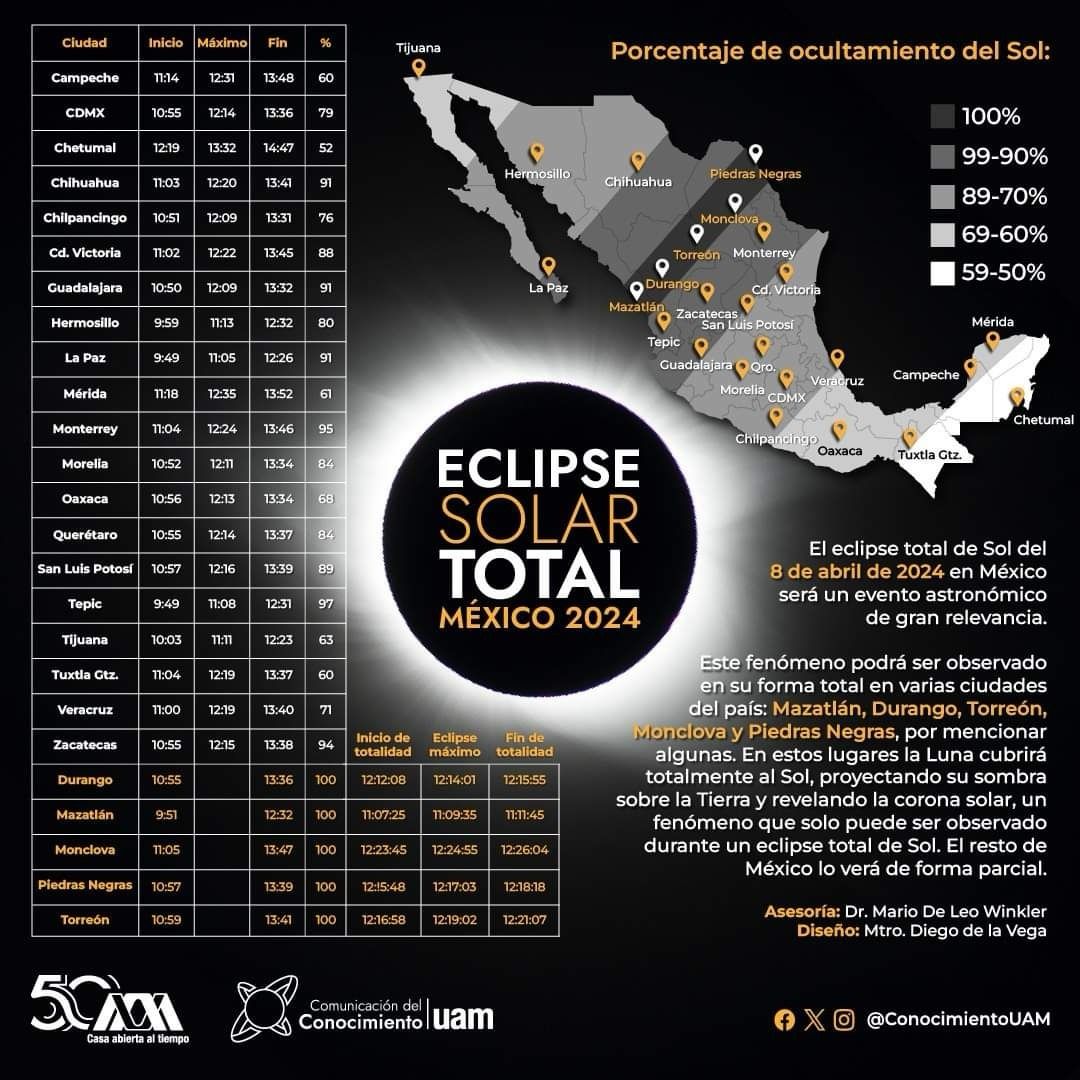 Eclipse solar 2024: San Luis Potosí se prepara para un espectáculo celestial