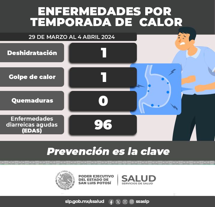 Manténganse hidratado ante las altas temperaturas