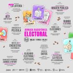 Con programación especial, Radio y TV de la UASLP realizará la primera jornada radiofónica electoral
