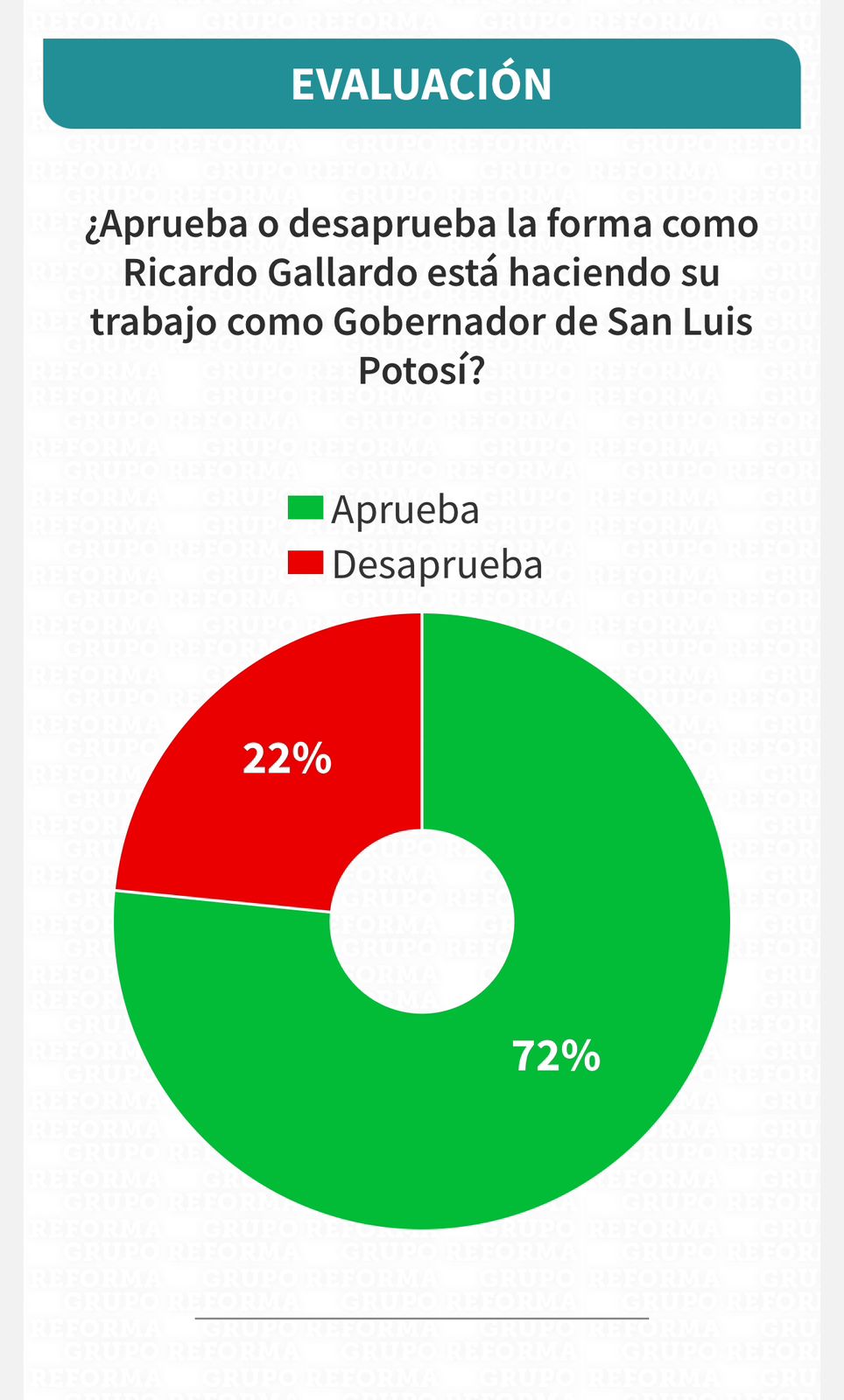 Llegan a San Luis 7 millones de boletas electorales La noche de este miércoles llegaron siete camiones con 54 Toneladas de material electoral, que salieron de las bodegas de talleres gráficos en la Ciudad de México con la finalidad de ser distribuidas en los siete distritos electorales que se encuentran en la entidad potosina. Custodiados por vehículos de la Secretaría de la defensa nacional llegaron en total 7,098,639 boletas electorales para la elección de presidente de la República, diputaciones federales y senadurías correspondientes a San Luis Potosí. Además de las boletas también se encuentran actos, discutido y cómputo de casilla especial, hojas de incidentes, plantillas Braille, carteles de resultados de votación, líquido indeleble, además de carteles de resultado de cómputo, distrital y etiquetas de seguridad para los paquetes electorales Los paquetes serán resguardados en las instalaciones de la doceava militar en la calzada de Guadalupe Guadalupe para ser clasificados y dirigidos a los respectivos distritos electorales dos con cabecera en la capital del Estado y el resto al interior de los municipios.