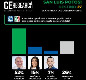 Enrique Galindo, el líder de la oposición rumbo a 2027