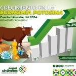 INEGI avala crecimiento sin límites de la economía potosina