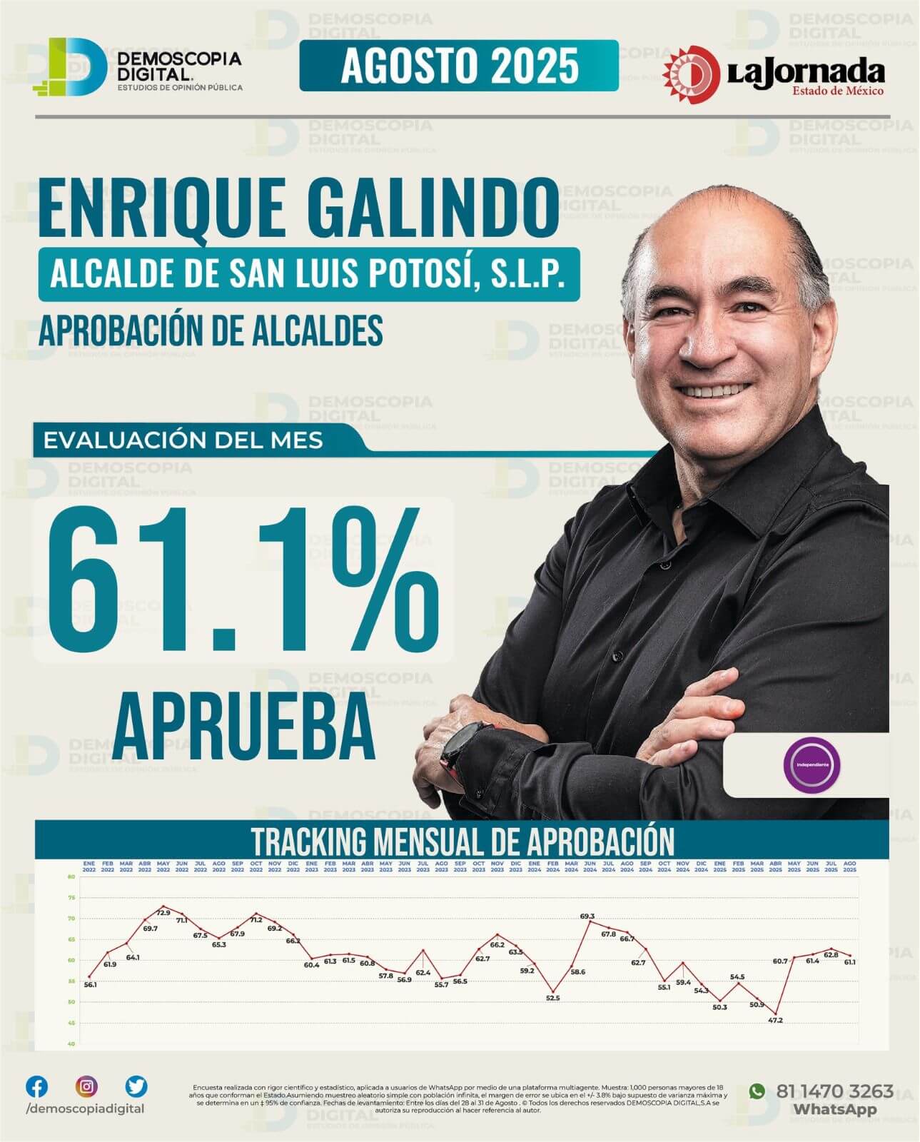 Enrique Galindo, Alcalde líder en el estado