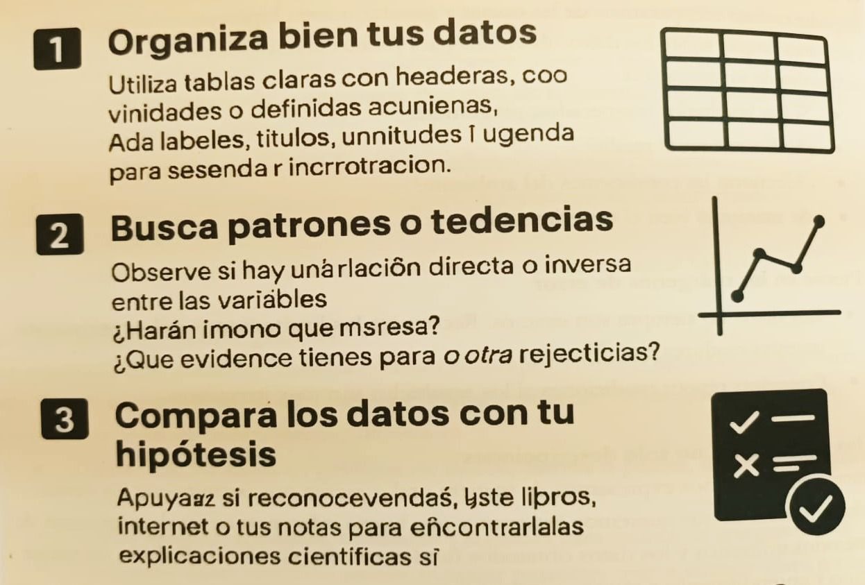 Padres pagan hasta \$1,600 por libros del COBACH… ¡llenos de errores!